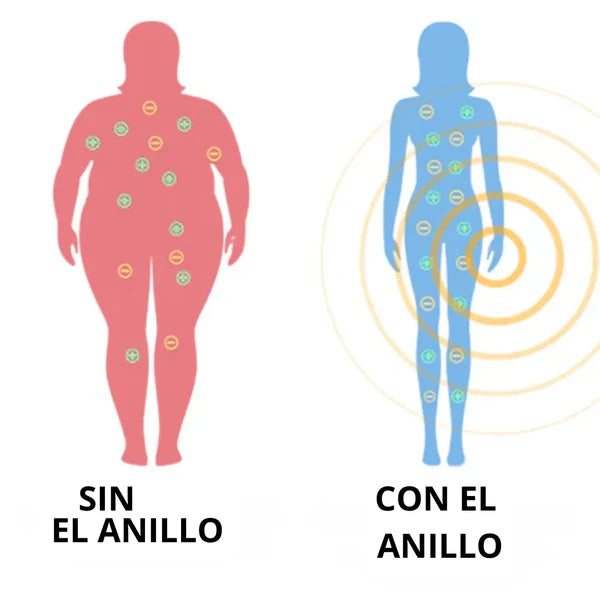 ANILLO ANTI ANSIEDAD IONIZADO