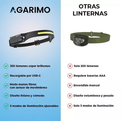 LINTERNA LED FRONTAL